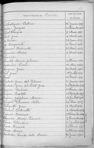 Tables décennales des décès (1923-1932)