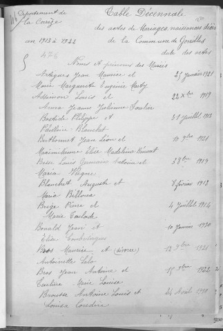 Tables décennales des mariages (1913-1922)
