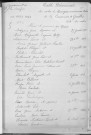 Tables décennales des mariages (1913-1922)