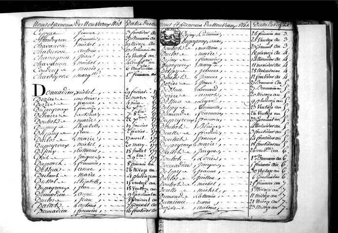Tables décennales des naissances (1792-1802)