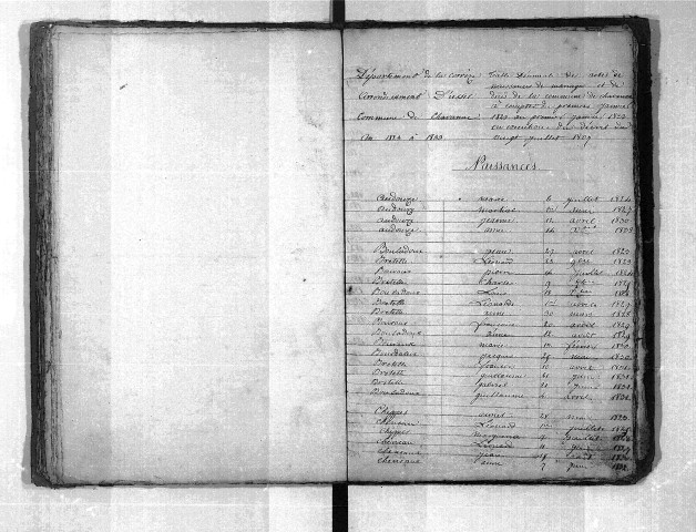 Tables décennales des décès (1823-1832)