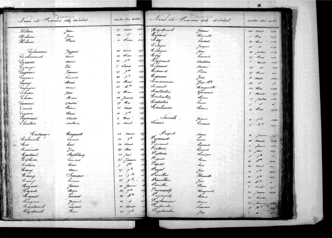 Tables décennales des décès (1873-1882)
