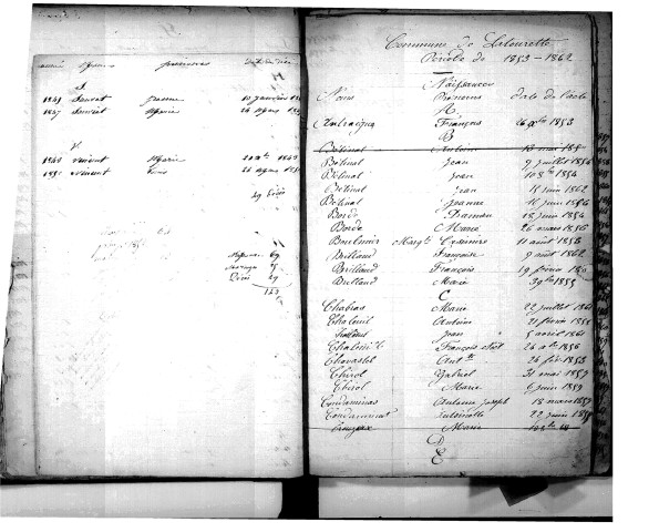 Tables décennales des naissances (1853-1862)