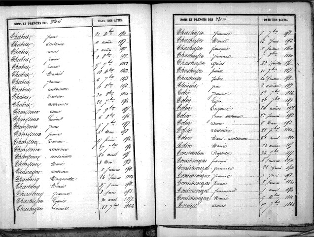 Tables décennales des naissances (1853-1862)