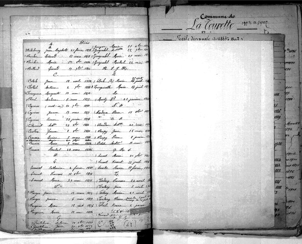 Tables décennales des mariages (1873-1882)