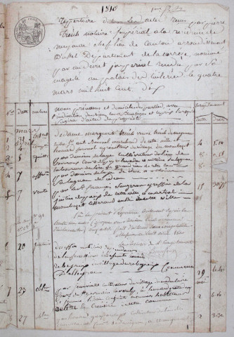 Répertoire chronologique : 31 mars 1810-16 octobre 1816