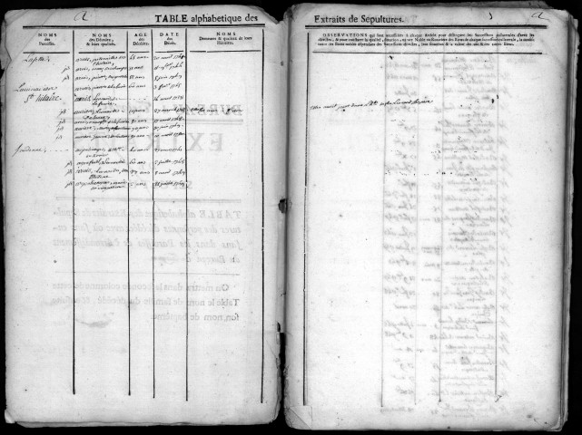 Paroisses de Lacelle, Lavinadière, Soudaine, Le Lonzac, Affieux, Mauzanes (Treignac), Rilhac-Treignac, Saint-Hilaire-les-Courbes, Grandsaigne, Lestards, Pérols-sur-Vézère, Gourdon-Murat, Pradines