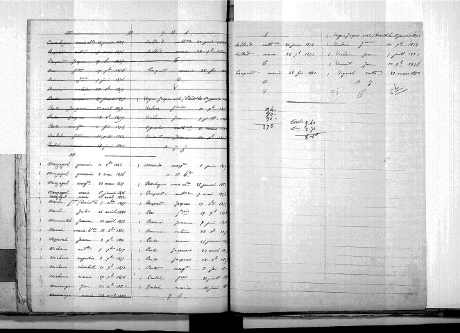 Tables décennales des décès (1873-1882)