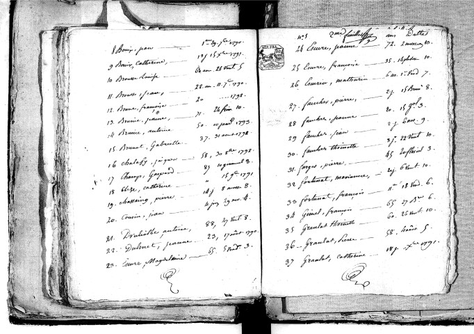 Tables décennales des décès (1792-1802)
