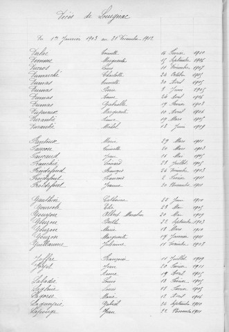 Tables décennales des décès (1903-1912)