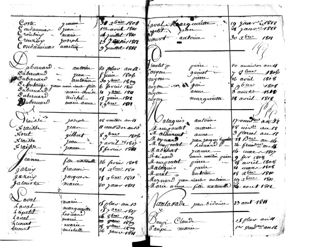 Tables décennales des naissances (1803-1812)
