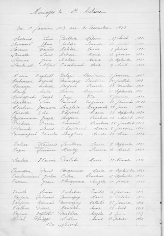 Tables décennales des mariages (1913-1922)