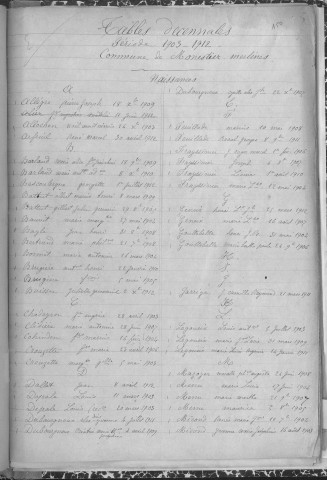 Tables décennales des naissances (1903-1912)