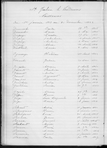 Tables décennales des naissances (1913-1922)