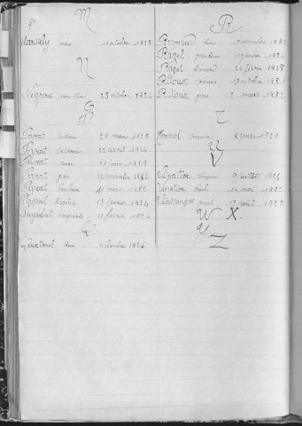 Tables décennales des décès (1923-1932)