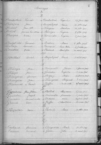 Tables décennales des mariages (1903-1912)