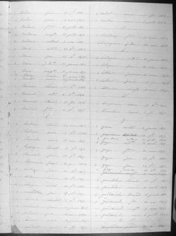 Tables décennales des décès (1873-1882)