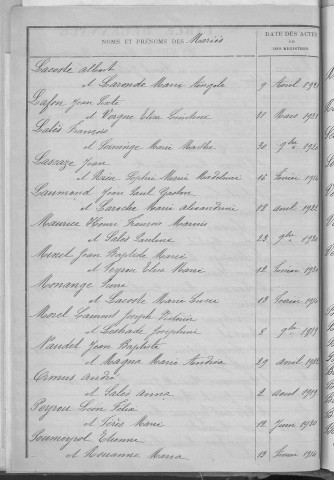 Tables décennales des mariages (1913-1922)