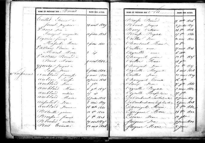 Tables décennales des naissances (1833-1842)