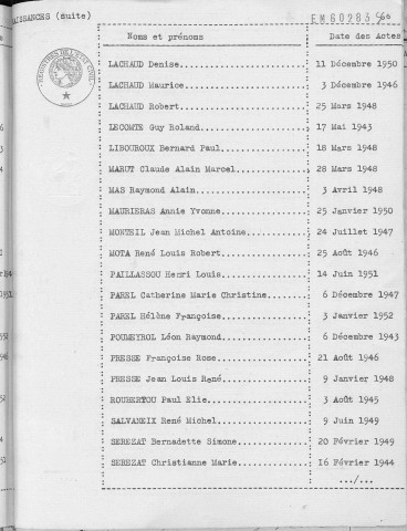 Tables décennales des naissances (1943-1952)