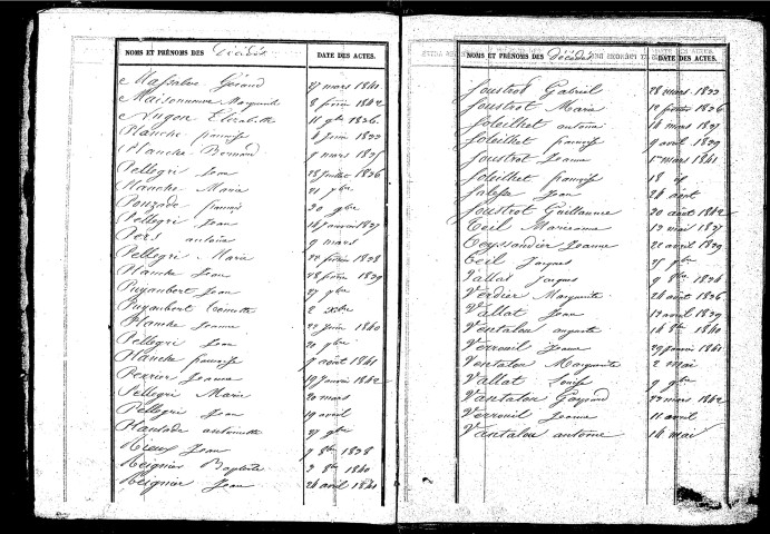Tables décennales des décès (1833-1842)