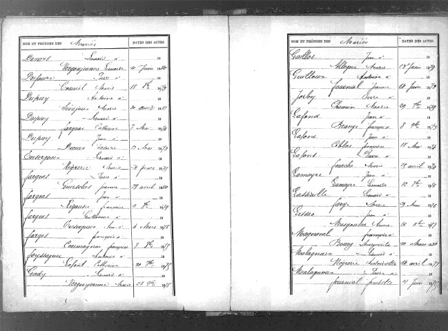 Tables décennales des mariages (1873-1882)