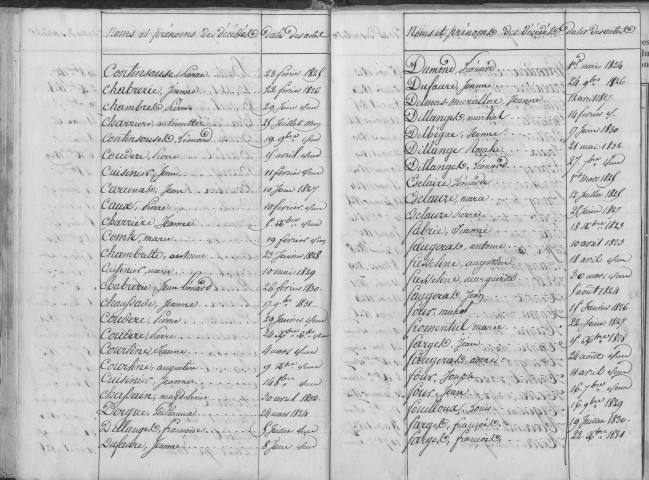 Tables décennales des décès (1823-1833)