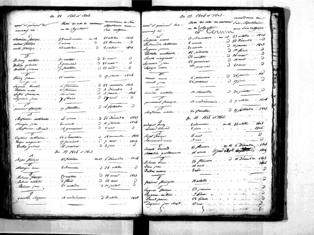 Tables décennales des naissances (1803-1812)