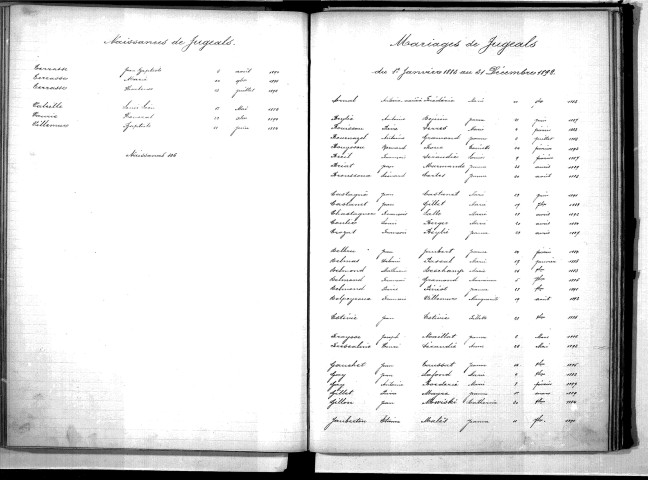 Tables décennales des naissances (1883-1892)