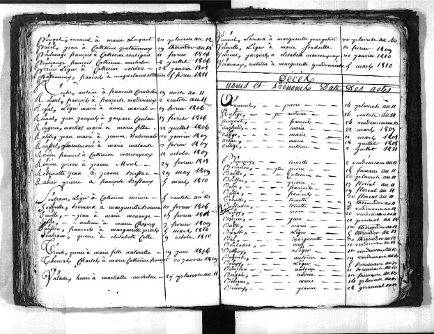 Tables décennales des décès (1803-1812)