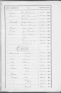 Tables décennales des décès (1903-1912)