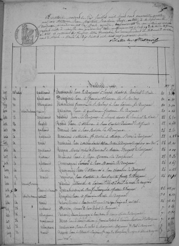 Répertoire chronologique : 10 juillet 1844-31 décembre 1847