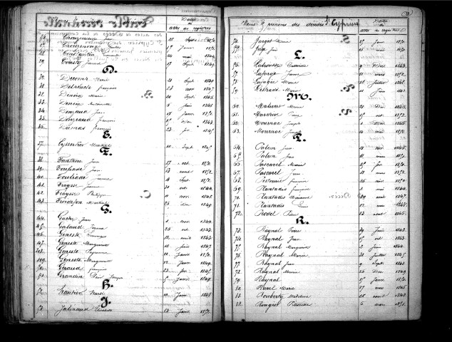 Tables décennales des décès (1843-1852)