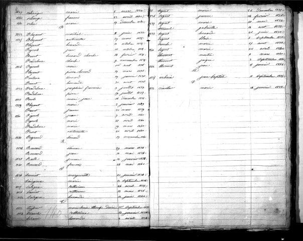 Tables décennales des décès (1833-1842)