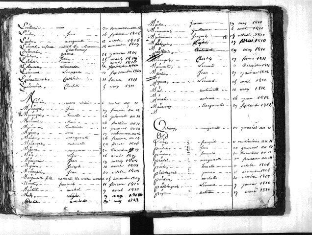 Tables décennales des naissances (1803-1812)