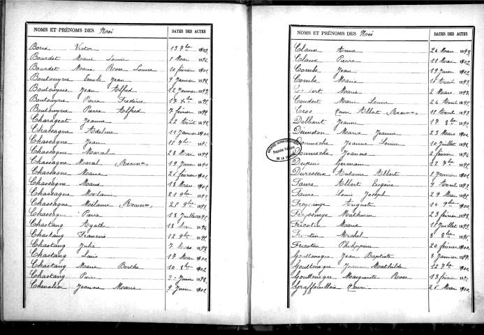 Tables décennales des naissances (1893-1902)