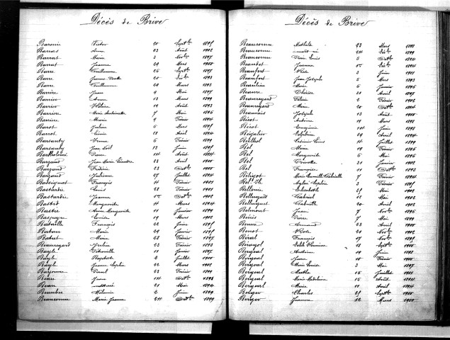 Tables décennales des décès (1893-1902)
