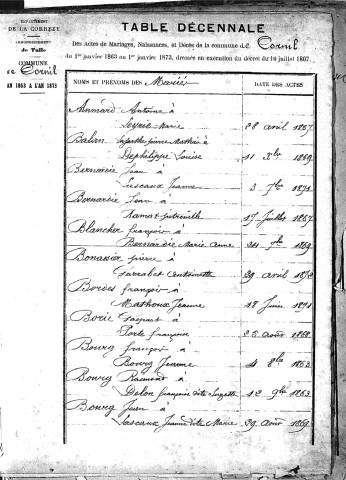 Tables décennales des mariages (1863-1872)