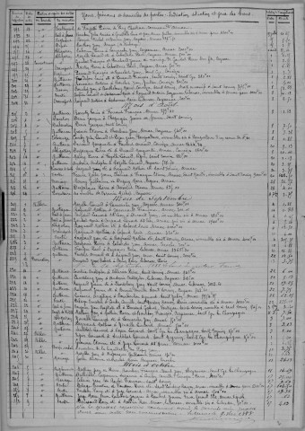 Répertoire chronologique : 24 juin 1888-4 décembre 1893