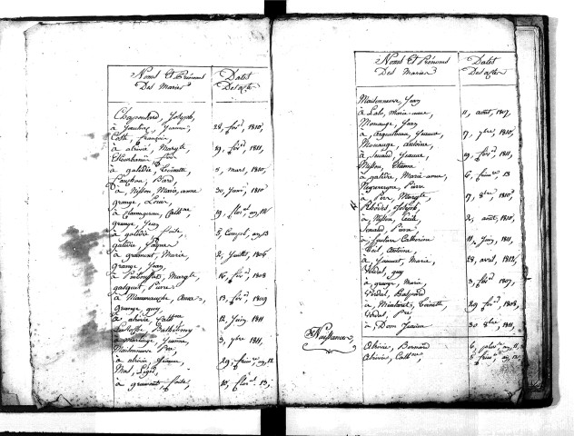 Tables décennales des naissances (1803-1812)