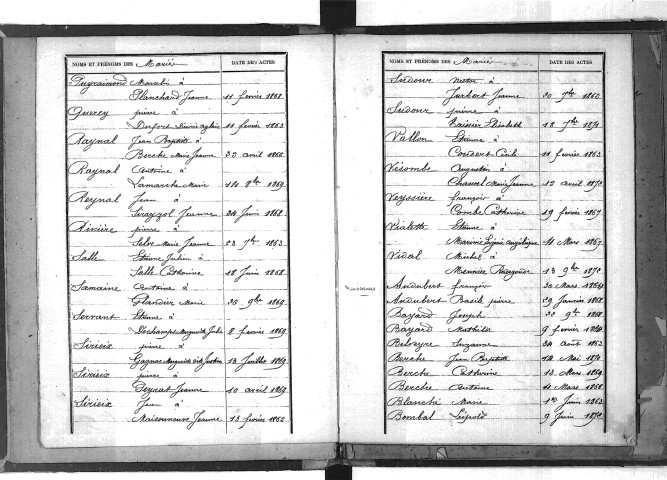Tables décennales des naissances (1863-1872)