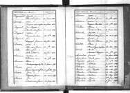 Tables décennales des naissances (1863-1872)