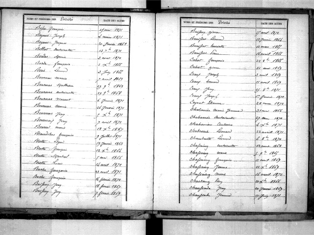 Tables décennales des décès (1863-1872)