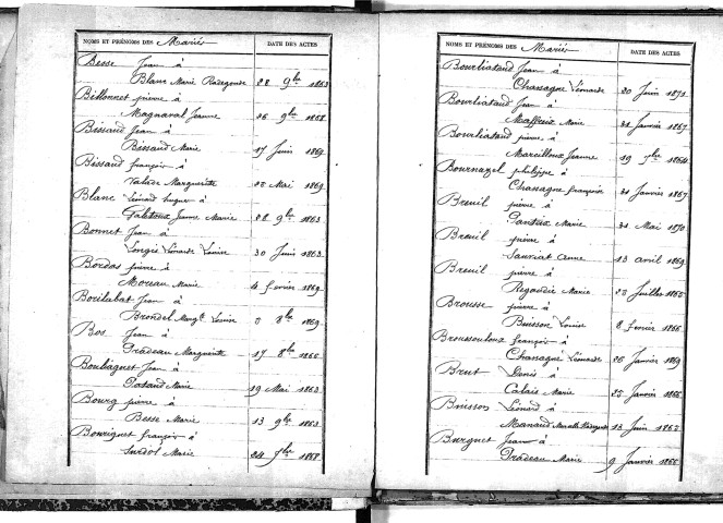 Tables décennales des mariages (1863-1872)
