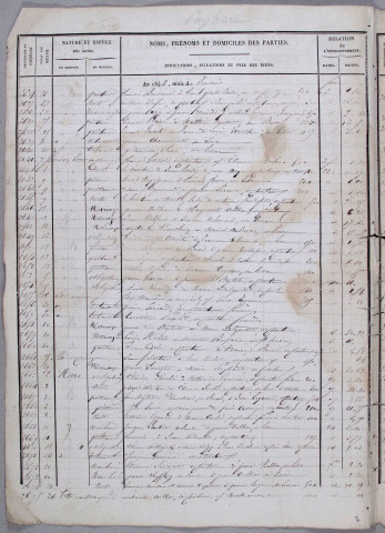 Répertoire chronologique : 2 janvier 1848-1 mars 1867