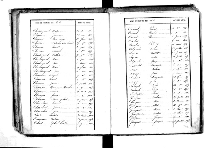 Tables décennales des naissances (1853-1862)