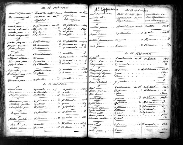 Tables décennales des naissances (1803-1812)