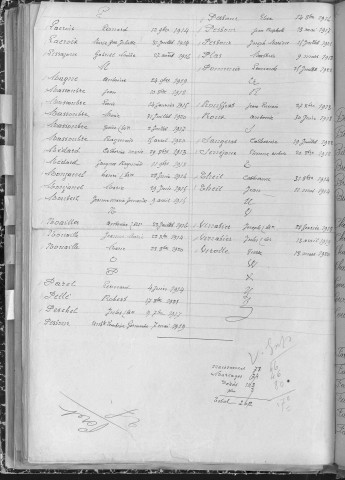 Tables décennales des décès (1913-1922)
