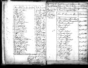 Tables décennales des mariages (1813-1822)