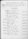 Tables décennales des mariages (1943-1952)